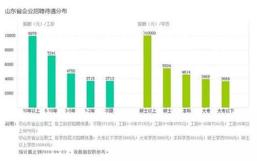 山东17地市房价 房租排行新鲜出炉 结果济南人哭晕在厕所