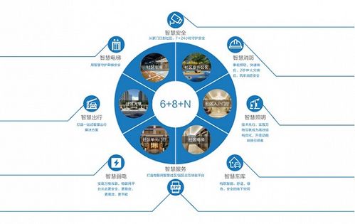 海尔产城创荣获2020中国房地产产品力优秀企业，引领山东房地产高质量发展