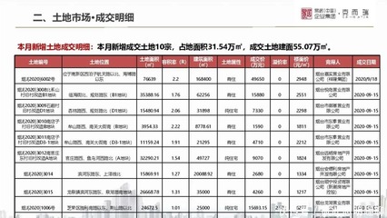 山东多城房地产市场9月报出炉！快看各地楼市“金九”成色如何