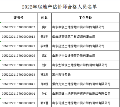 山东烟台2022年度房地产估价师证书领取通知